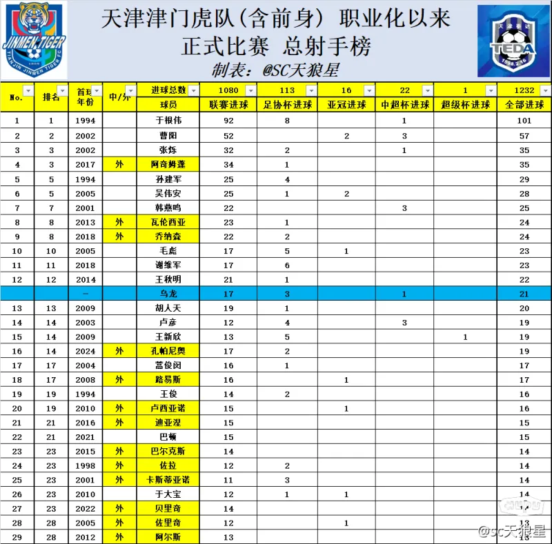 Tianjin Jinmen Tiger (Tianjin Jinmen Tiger player)